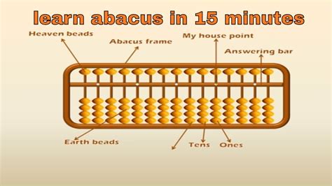 Learn Abacus .